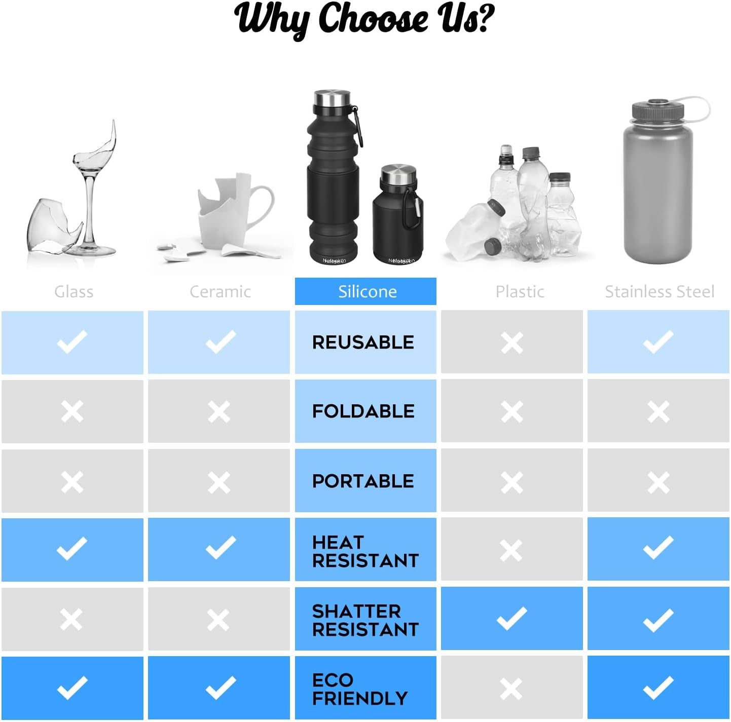 Collapsible Water Bottle, 18Floz Reuseable BPA Free Silicone Foldable Bottles for Travel Gym Camping Hiking, Portable Leak Proof Sports Water Bottle with Carabiner | Foldable Water Bottles for Travel Gym Camping Hiking, Portable Leak Proof Sports Water Bottle with Carabiner